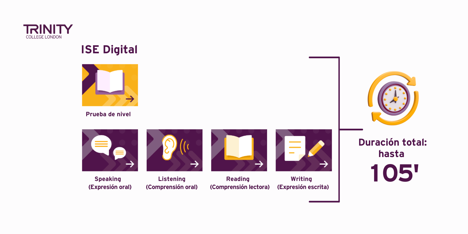 ISE DIGITAL