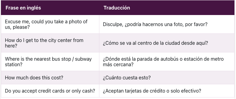 Tabla con frases en inglés para moverse por una ciudad, pedir ayuda y hacer compras durante un viaje.