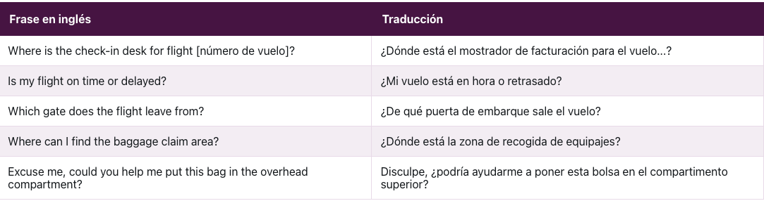 Tabla con frases en inglés para usar en hoteles durante un viaje y su traducción al español.