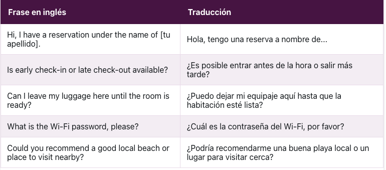 frases en inglés con traducción en español para usar en el hotel